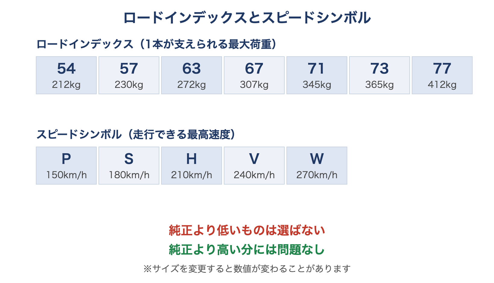 ロードインデックスとスピードシンボルの早見表
