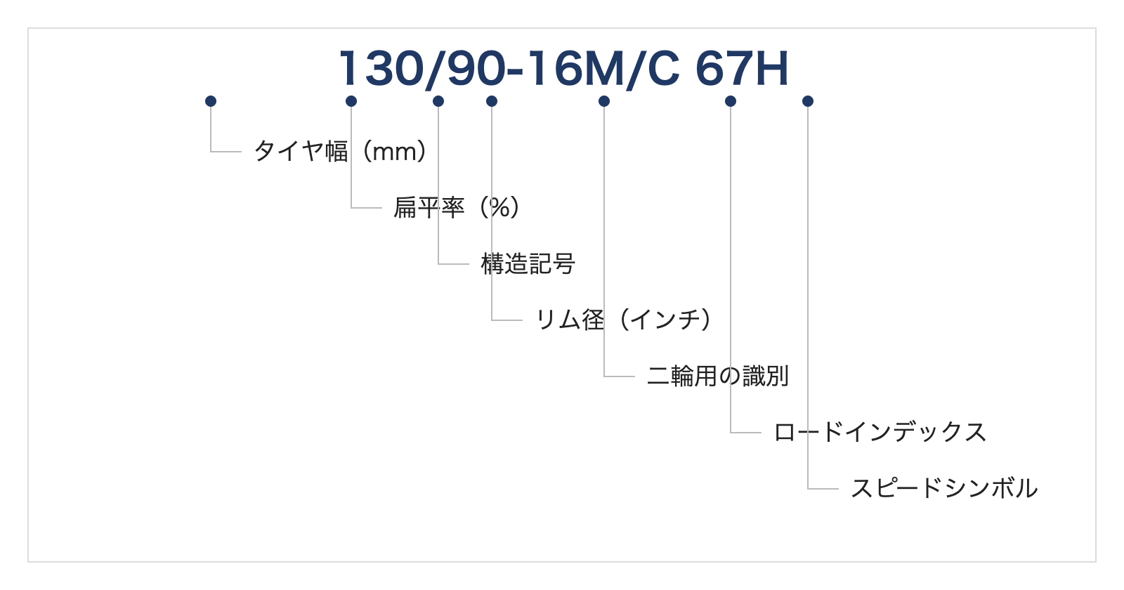 タイヤサイズ表記の読み方